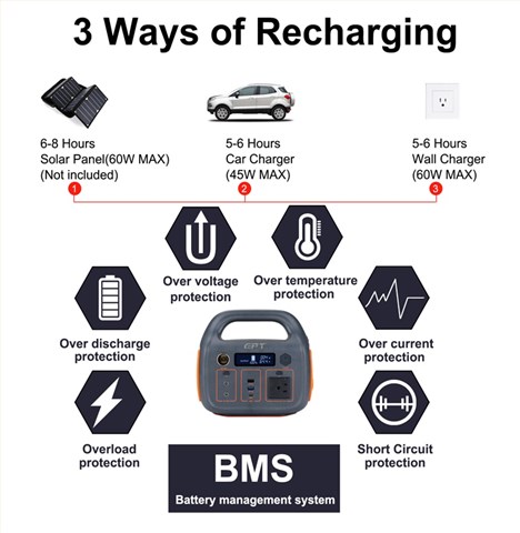 戶外便攜式儲(chǔ)能電源300W 14.8V 18Ah 戶外便攜式儲(chǔ)能電源300W 14.8V 18Ah